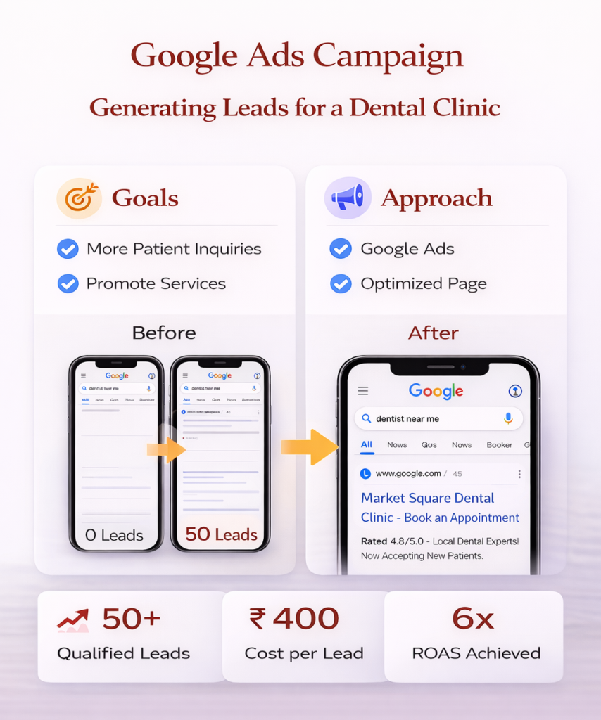 Google Ads campaign for dental clinic – lead generation and ROI improvement digital marketing project