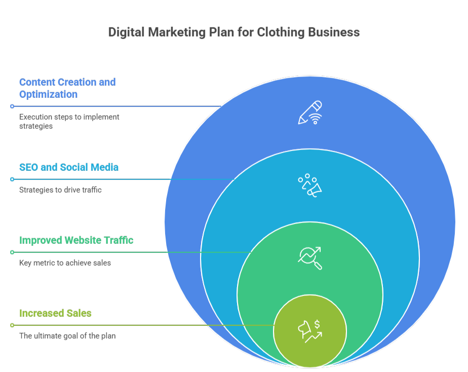 Building the Foundation Before You Start